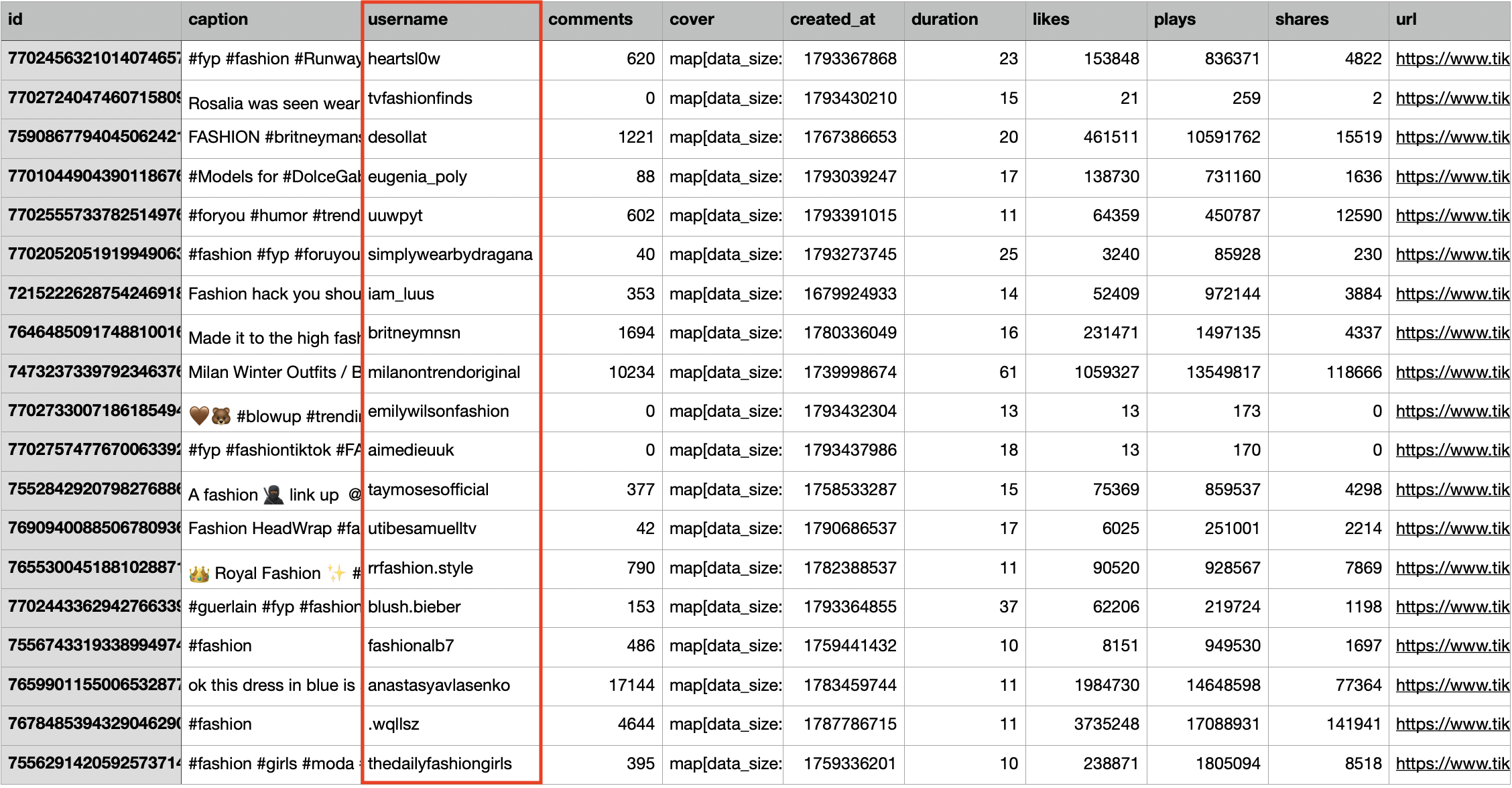 Tabular export of TikTok category clips highlighting handle, likes, and play counts
